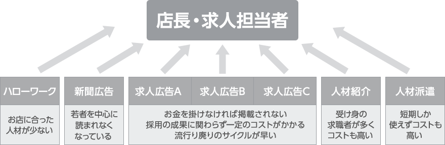 店長・求人担当者