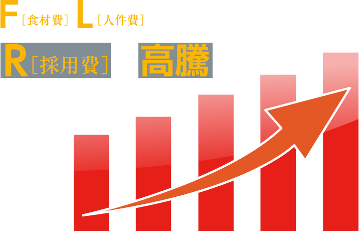 求人(リクルート)コストの高騰